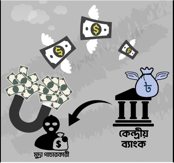 ঋণখেলাপি ও অর্থ – পাচারকারীদের শাস্তি হবে