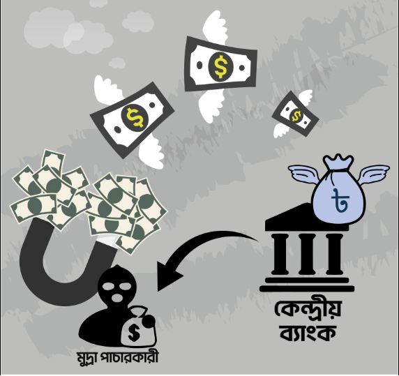 পাচারকৃত বাংলাদেশী অর্থ ফেরাতে ব্রিটিশ সংস্থার উদ্যোগ
