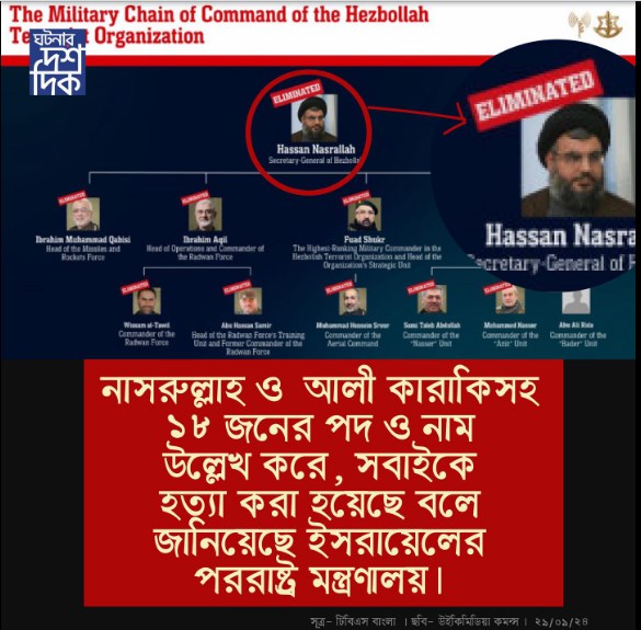 নাসরুল্লাহ ও আলী কারাকিসহ ১৮ জনের পদ ও নাম উল্লেখ করে , সবাইকে হত্যা করা হয়েছে বলে জানিয়েছে ইসরাইলের পররাষ্ট্র মন্ত্রণালয়